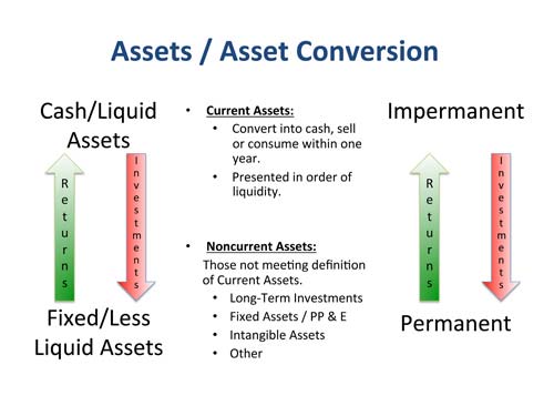 Asset Conversion